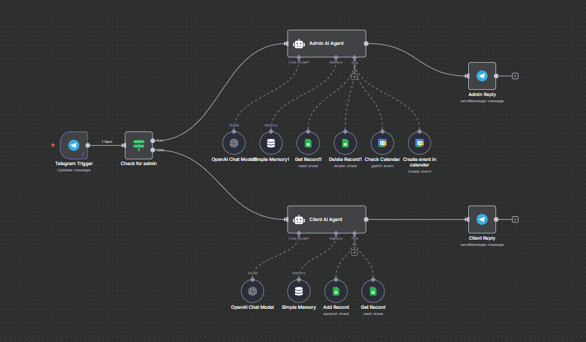 AI Customer Support Automation System