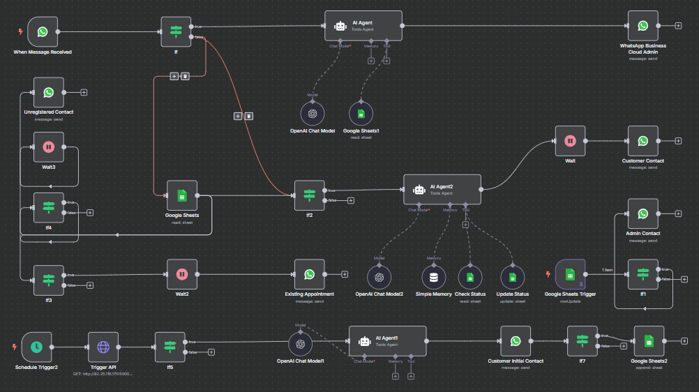 Real Estate Lead Automation System